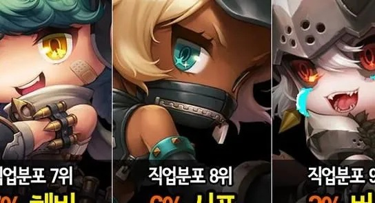 冒险岛2职业怎么选？2026版本T0强度榜与隐藏机制全拆解