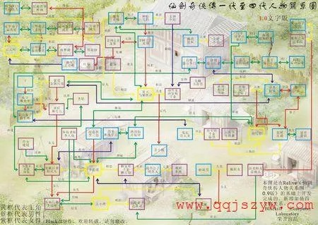 2026新版仙剑奇侠传分集通关绝版秘籍，从余杭镇到南诏国15小时速通+全隐藏要素触发路线图
