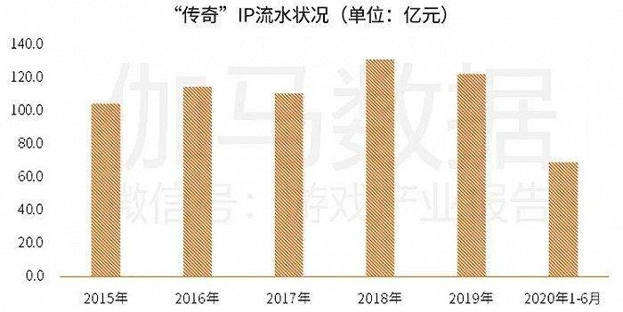 ip传奇发布网哪个靠谱？实测2026年3月最稳定的5大平台与避坑指南
