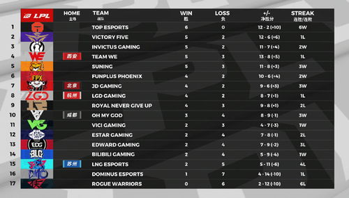 2026 LPL夏季总决赛绝密解析，BP博弈背后的数据陷阱与破局之道