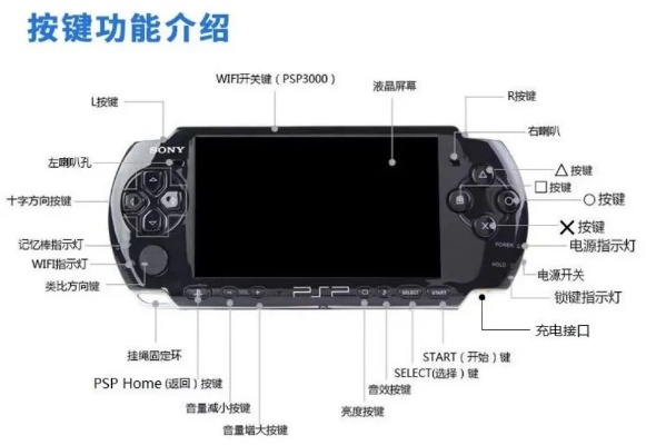 PSP游戏类型全景图谱，从13个维度重新分类