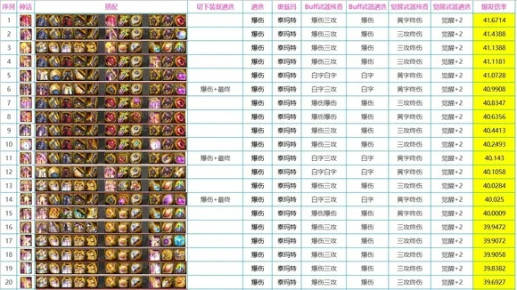 2026三国神医强度榜，这3个被低估的奶妈能逆袭T0梯队