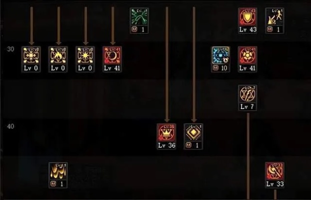 DNF召唤师加点迷局破解，献祭流真成版本弃子？2026巴卡尔版本深度实测报告