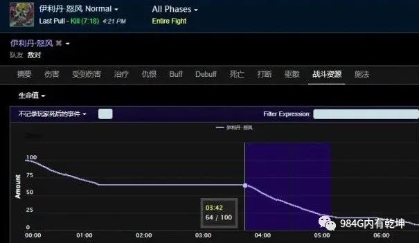 2026年单刷伊利丹还在死磕DH？实测数据揭示这三个职业碾压通关