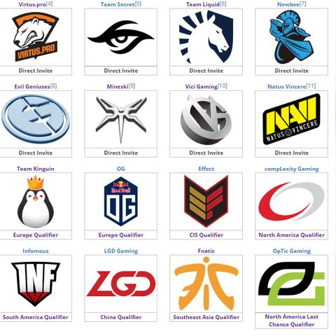 S4世界总决赛积分榜终极解析，3分钟搞懂积分规则与晋级逻辑