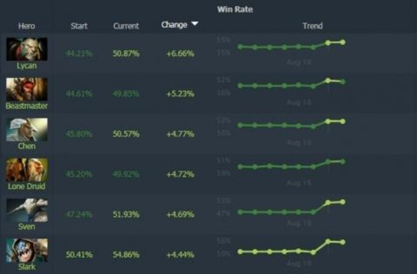 2026年Q1育母蜘蛛胜率暴跌？三大隐藏机制+克制链全解析