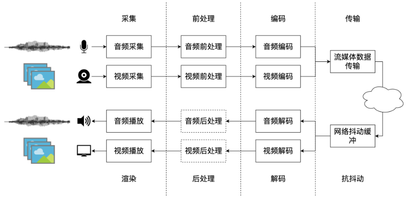 一、宣传视频类型解码与信息萃取术