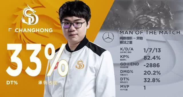 一、2026赛季上单影响力的3个隐藏timing