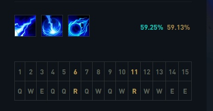 LOL泽拉斯重做真相，W技能隐藏机制与R技能命中率提升300%的实战秘诀