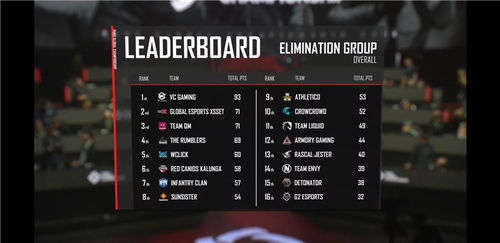 2026绝地求生国际邀请赛终极观赛指南，PGC全球总决赛赛程规则与冠军预测