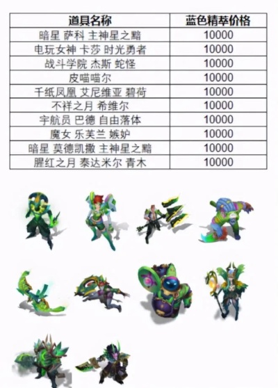 LOL英雄价格体系2026最新解析，6300精粹英雄还值得买吗？