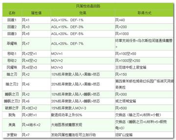 碧之轨迹真结局解锁，2026年权威图文攻略+导力器配置方案