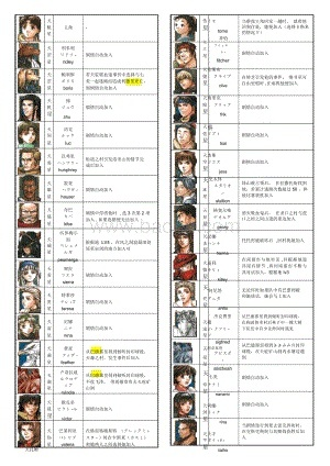 幻想水浒传2全108星收集，2026年最新避坑指南与错过补救方案