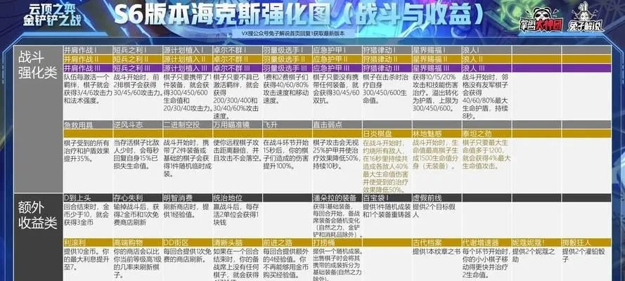 暗之探险队终极破局指南，2026最新数据揭示TOP5隐藏机制与队伍搭配秘诀