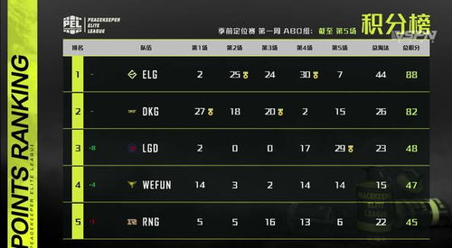 2026年CDEC联赛排名潜规则揭秘，从积分算法到升降级内幕全解析