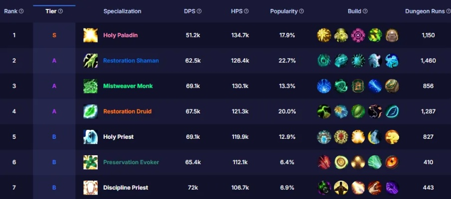 2026魔兽宿命副本怎么选？3种命运类型深度解析与职业适配方案