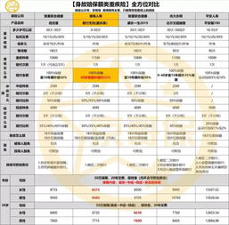 IS-3A还能买吗？2026年版本强度分析与金币重坦性价比揭秘
