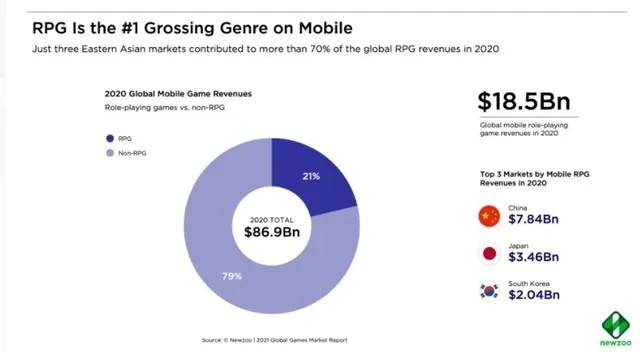 开放世界RPG角色养成总亏钱？2026年Q1最新培养优先级算法揭秘