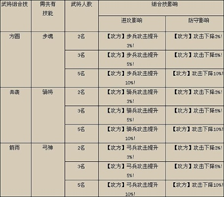 迅雷三国风云2026新版武将搭配实战指南，从资源困局到战场碾压的逆袭密码