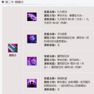 新天龙八部唐门技能深度拆解，毒伤机制与暗器连招实战密码