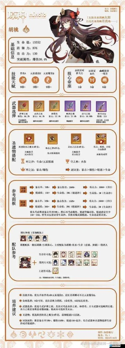 坠落花机制深度拆解，胡桃2026年实战配装与极限输出全指南