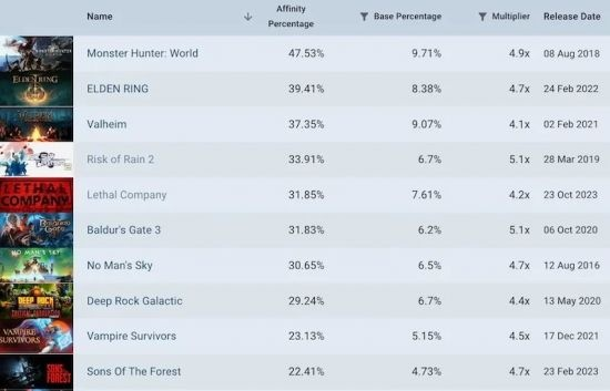2026年Q1包月游戏订阅哪家强？XGP/PS Plus/苹果Arcade全维度实战对比与省钱秘籍