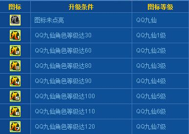 QQ仙灵九幽加点2026新版，4大流派实测数据曝光，平民土豪方案全解析