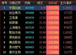 鹿鼎记媒体卡类型全解密，2026最新获取攻略与实战价值排行