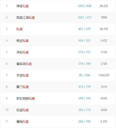 揭秘2026年最火私服类型，零基础架设到日入过万的完整指南