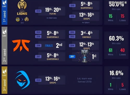 OMG战队柚子类型深度拆解，2026赛季高胜率核心套路与实战进阶指南