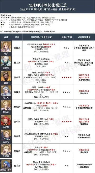 星穹纪元公测职业强度榜，高玩实测数据+配装避坑全方案