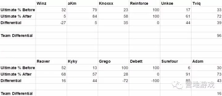 2026守望先锋数据复盘实战，从查询工具到精准提升的完整闭环
