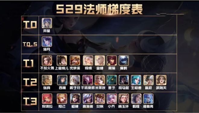 别再无脑走中了！2026法师分路革命，这3条黑马路线让王者段位飙升