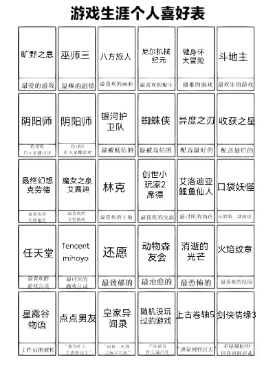 2026年最新游戏生涯喜好表类型全解析，3步锁定你的本命游戏DNA