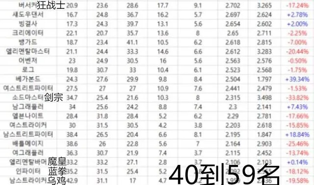DNF越战越勇机制2026最新解析，狂战士与剑魂实战数据对比，这3个隐藏层数技巧90%玩家不知道