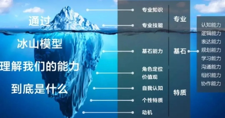 17173内容生态的冰山模型