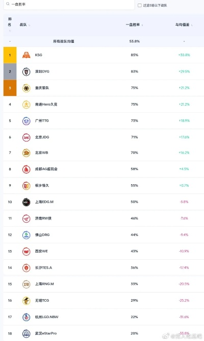 英雄联盟G联赛类型彻底搞懂，2026春季赛数据洞察+战队运营内幕
