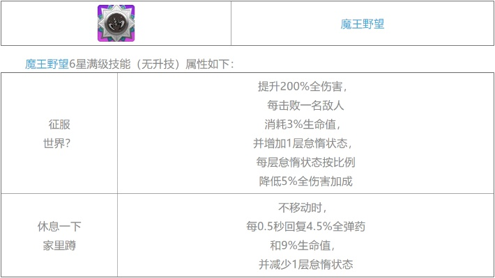 2026年Q1魔王迷宫版本答案，3套T0配装与路径规划全解析