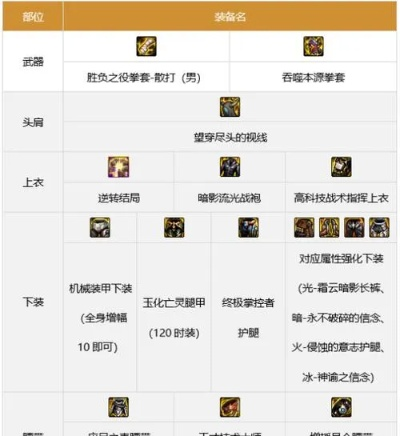 2026新春版本男散打刷图加点终极指南，数据党实测三大流派强度天花板