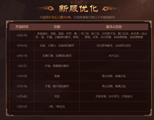 2026搜狐网页游戏平台终极指南，天龙八部折扣服怎么选？3大避坑法则