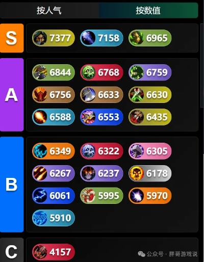 勇气online职业选择总出错？2026最新转职强度榜+新手避坑指南