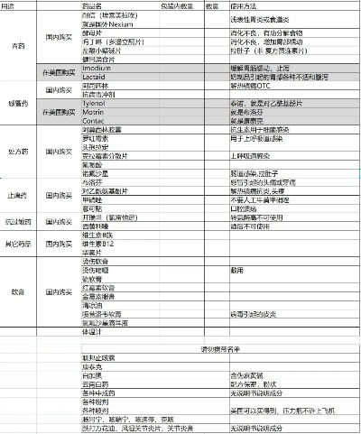 2026美国际入仙任务终极攻略，材料清单+流程详解+失败补救