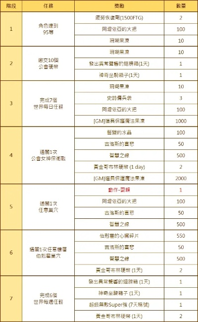 2026游戏疲劳恢复终极指南，7类灵药类型实战测评与隐藏获取路线