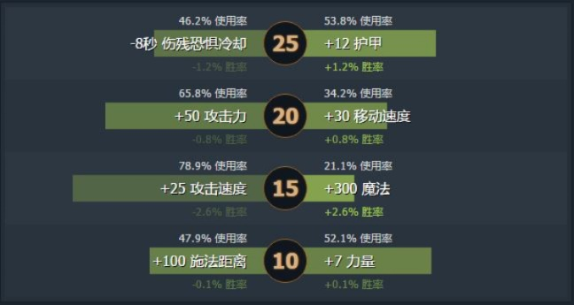 夜魔出装2026终极指南，3套体系破解天梯困局