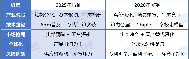 2026酷跑团类型大揭秘，匹配热门需求的5个实战策略