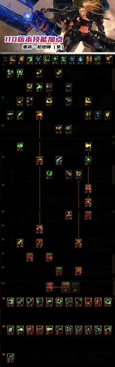 第九大陆守望者刷图加点终极指南，2026最新流派解析与实战数据