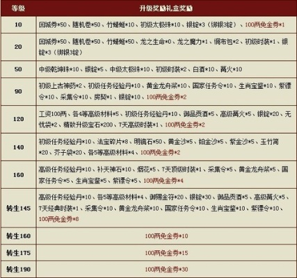 2026年私服征途生存指南，GM内部爆料+实测数据，教你识别稳定长久服