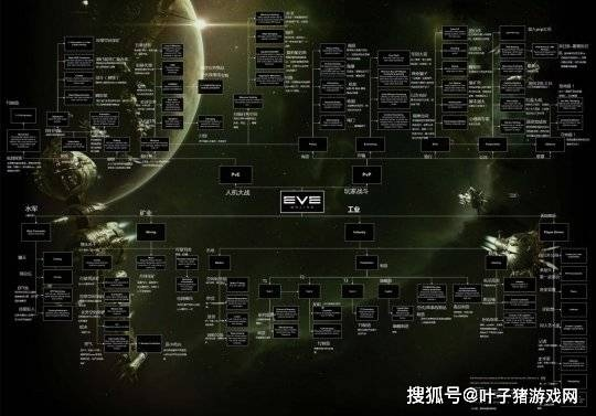 星战前夜种子类型权威指南，夏娃玩家必看的7种种子应用场景