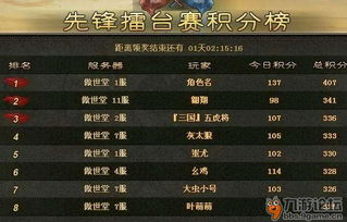 2026传奇情侣名字绝配指南，避坑+符号+爆款公式