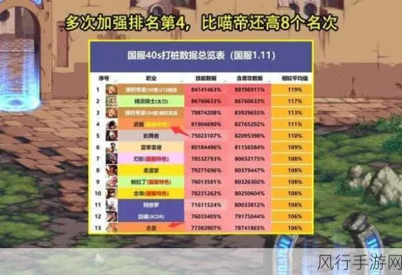 2026年DNF小新补丁网还能用吗？实测数据+防封攻略